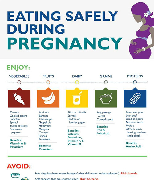 eating-safely