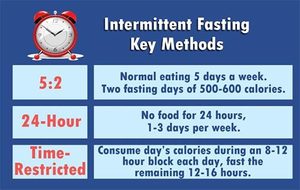 fasting-key-methods